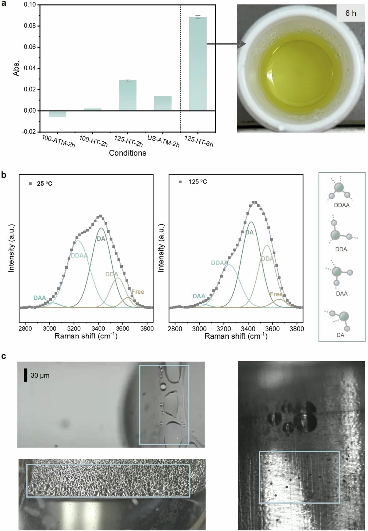 Water droplets convert plastic waste into valuable acids