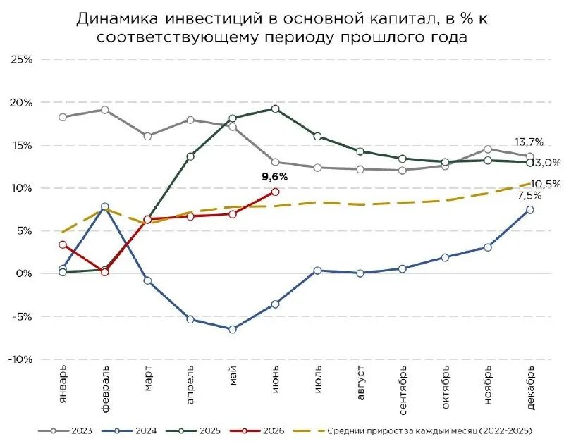 Manufacturing overtakes mining in Kazakhstan investment for first time