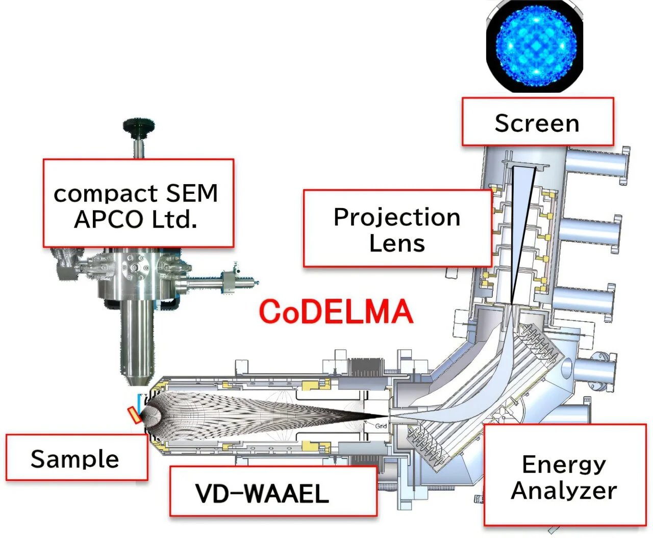 Institute for Molecular Science-led team develops atom-holography microscope for 3D atomic imaging