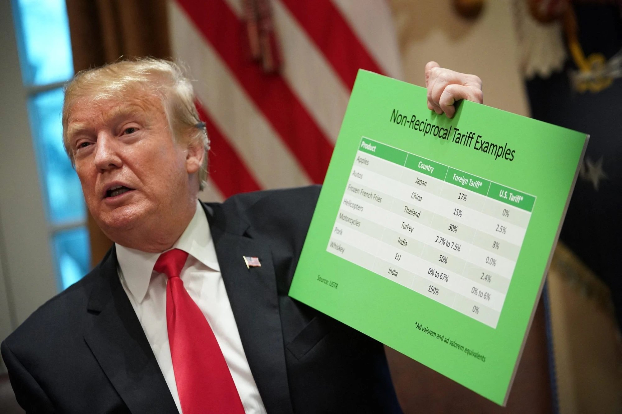 CBO: дефицит бюджета США вырос до $2,1 трлн из-за отмены тарифов Трампа