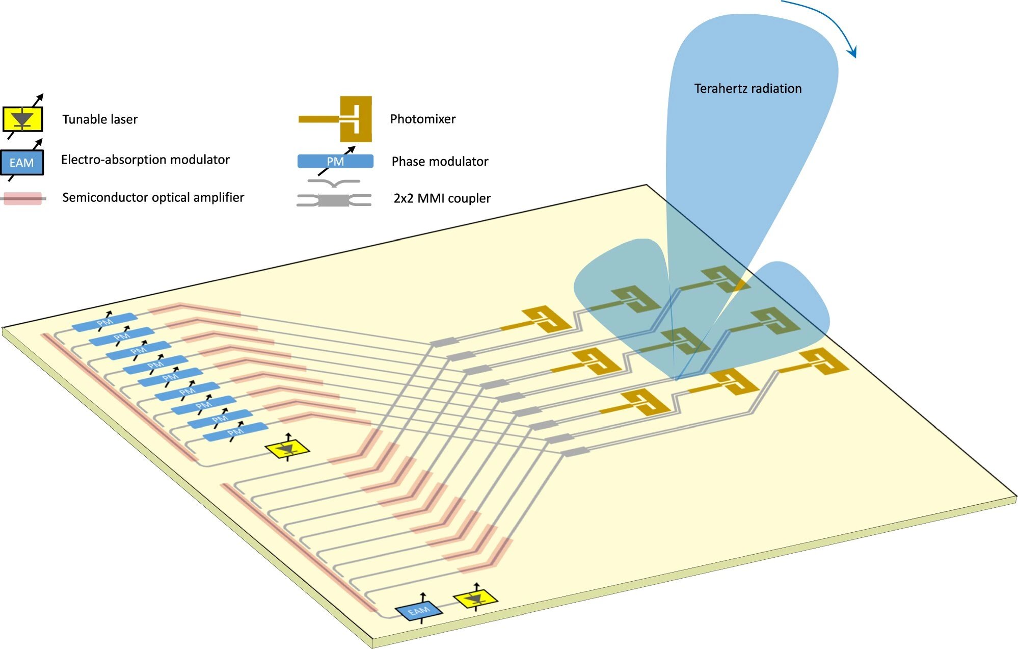 Nature News reports ultrafast temporal engineering of optical properties with terahertz light