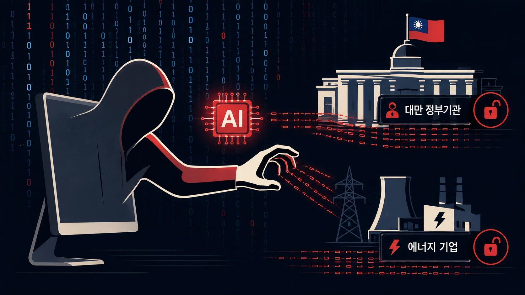 Dream: AI agents compromise 85 Taiwan government accounts in four-day attack