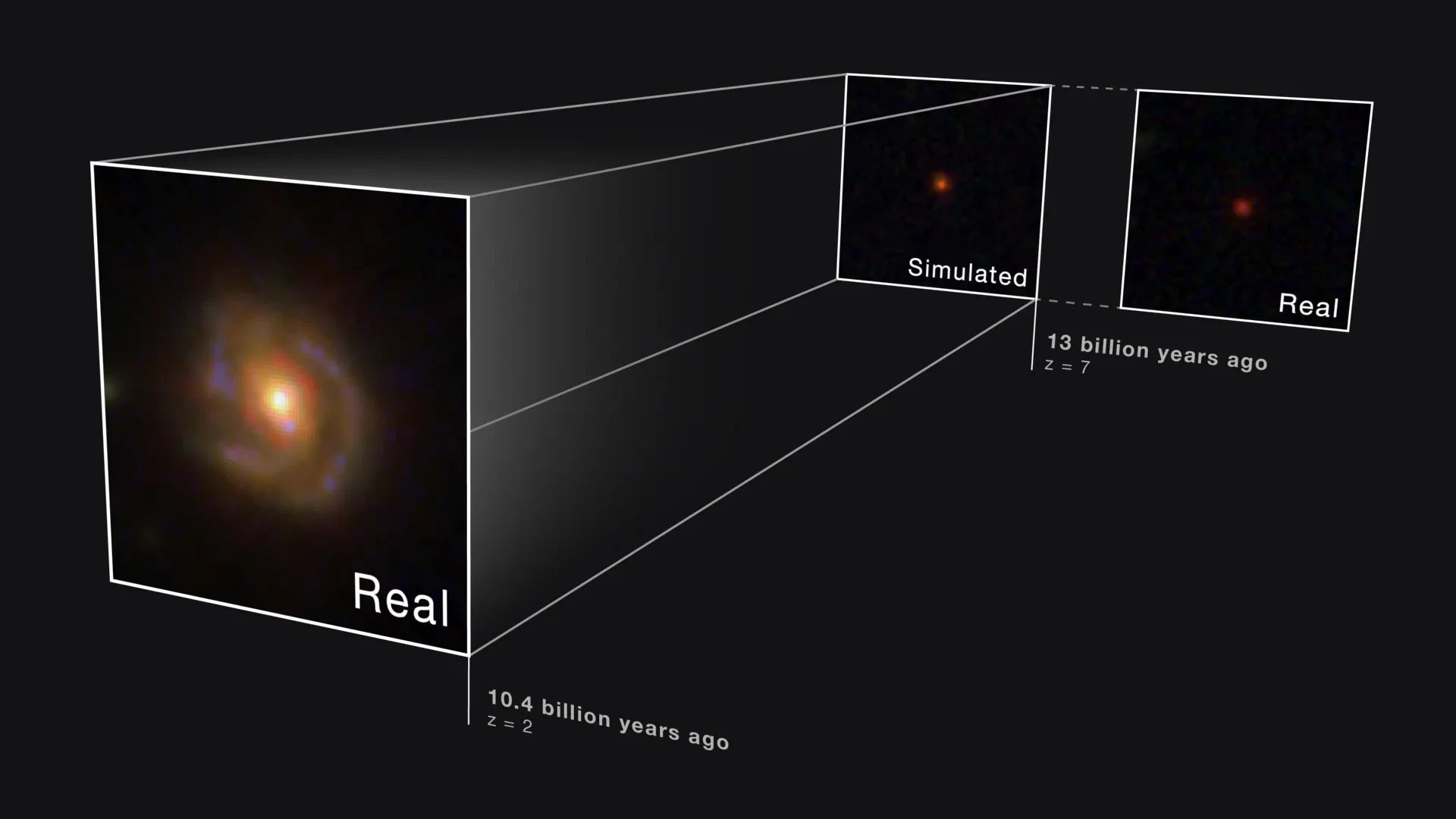 University of Arizona-led study suggests Webb's little red dots are bright cores of galaxies