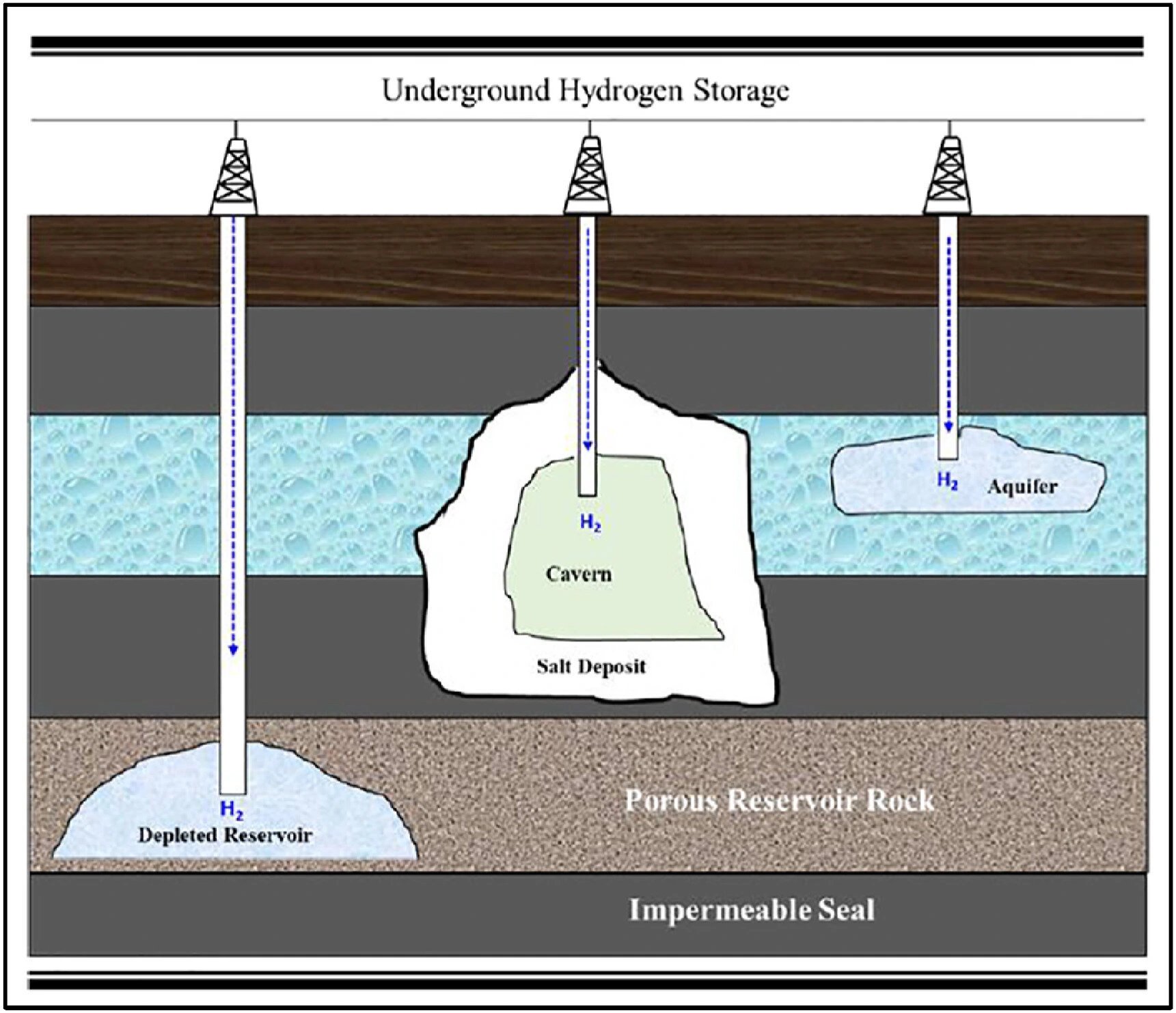 USGS estimates trillions of tons of hydrogen in crust; Kidd Creek releases 140 tonnes yearly