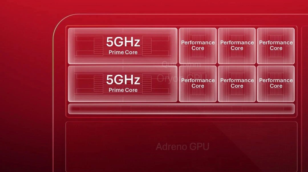 Qualcomm представила первый 5-ГГц процессор для смартфонов с архитектурой FlexCache