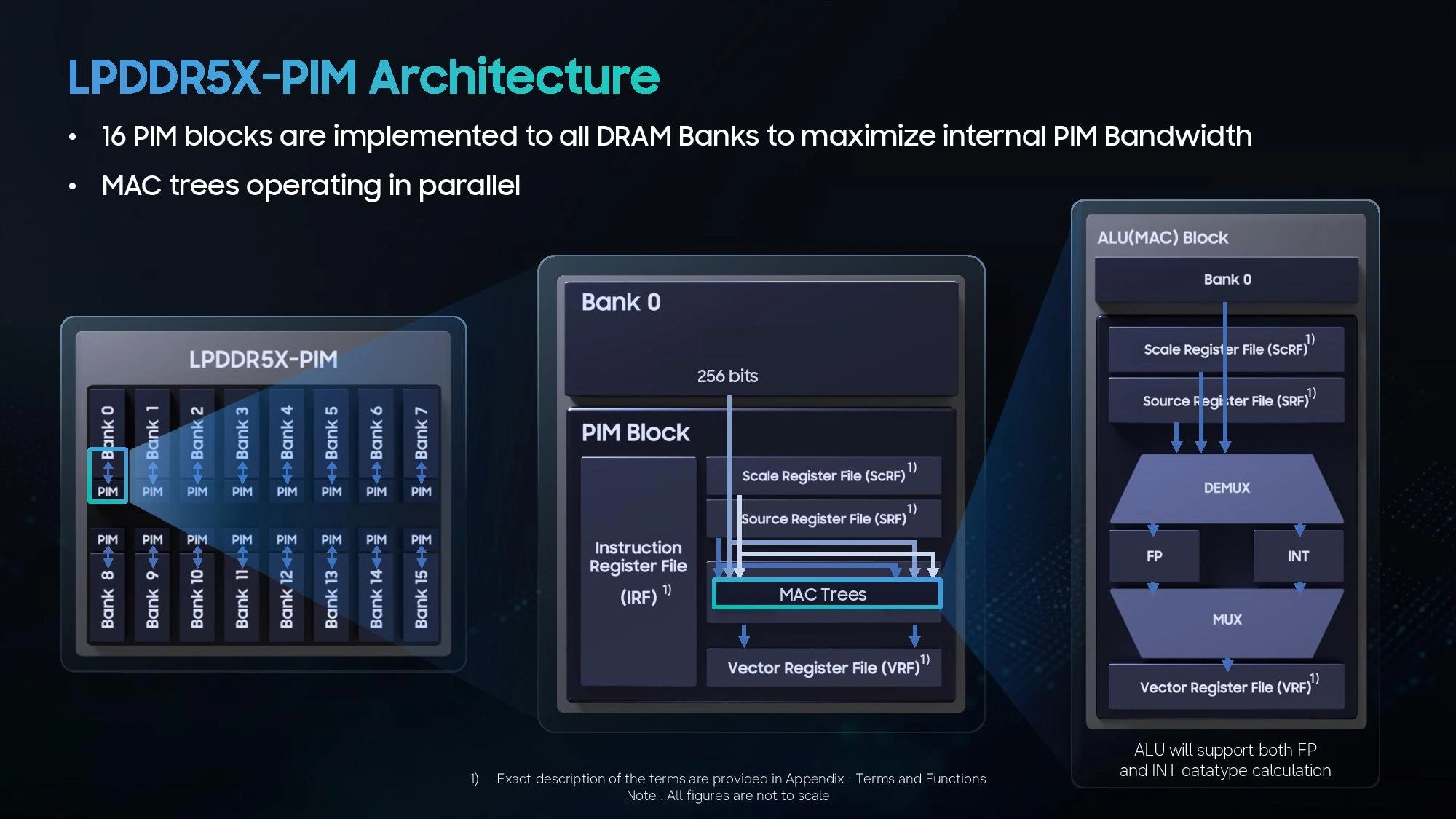 Samsung представила LPDDR5X-PIM на Hot Chips 2026: вывод ИИ в 3,01 раза быстрее