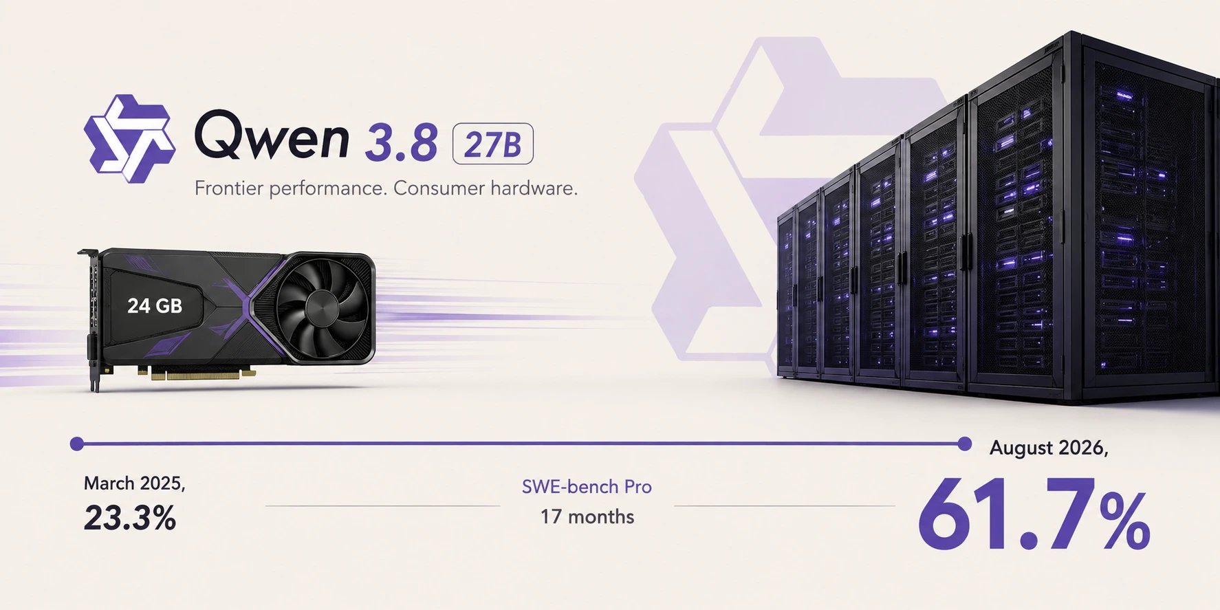Alibaba Qwen Releases Qwen3.8-Flash-Next, 125B MoE With 6B Active Parameters