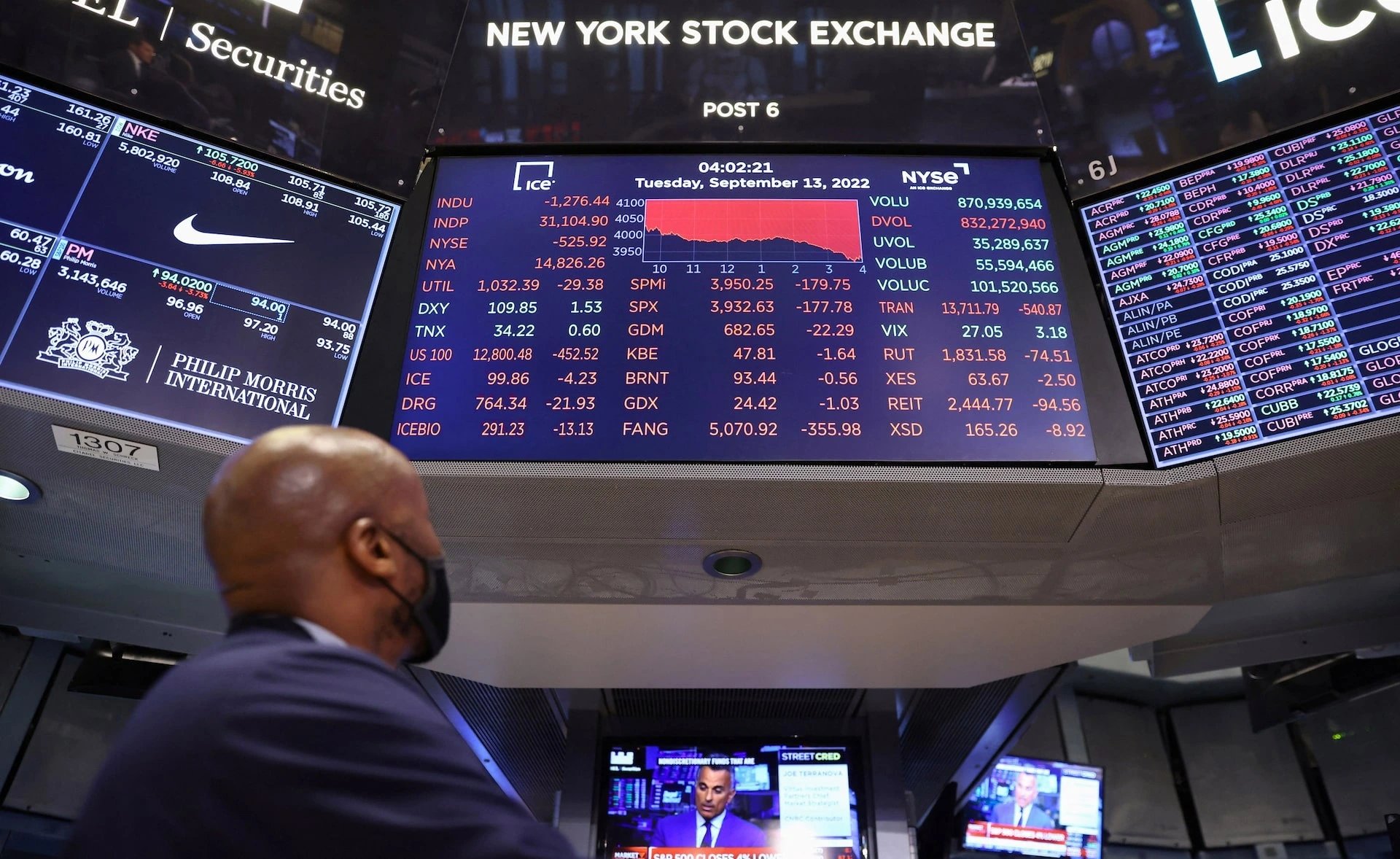 BofA сауалнамасы: акция нарығындағы эйфория басылып, басты қауіп — облигация кірістілігінің өсуі