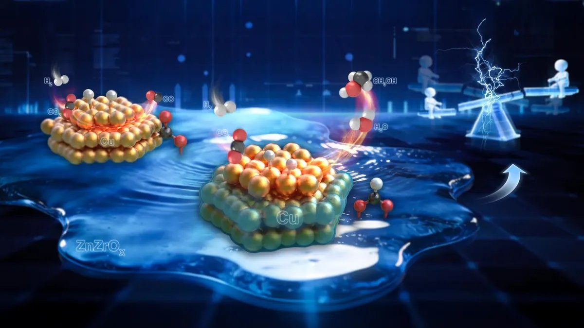 New catalyst design triples methanol production from CO2