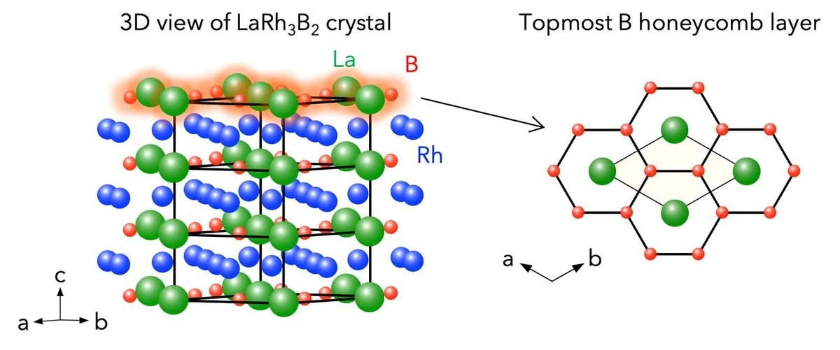 Tohoku team creates stable boron graphene, reveals quantum state