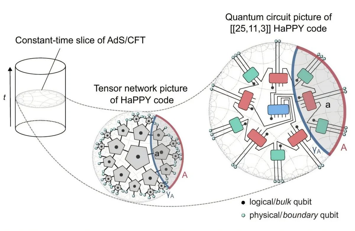 Quantum computer simulates holographic gravity in landmark experiment