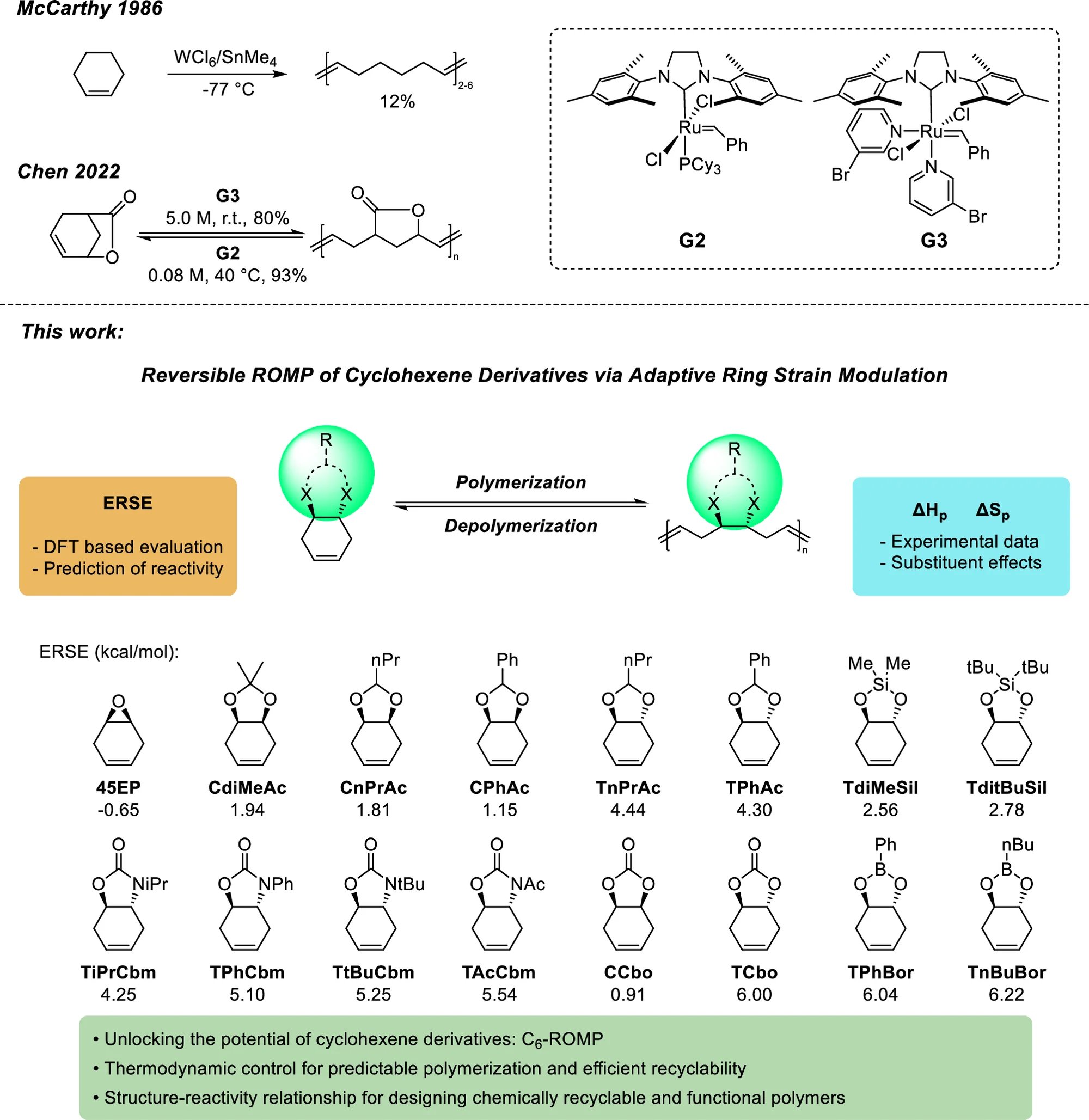 Colorado State researchers create recyclable polyesters from CO₂ and bicycloalkanes