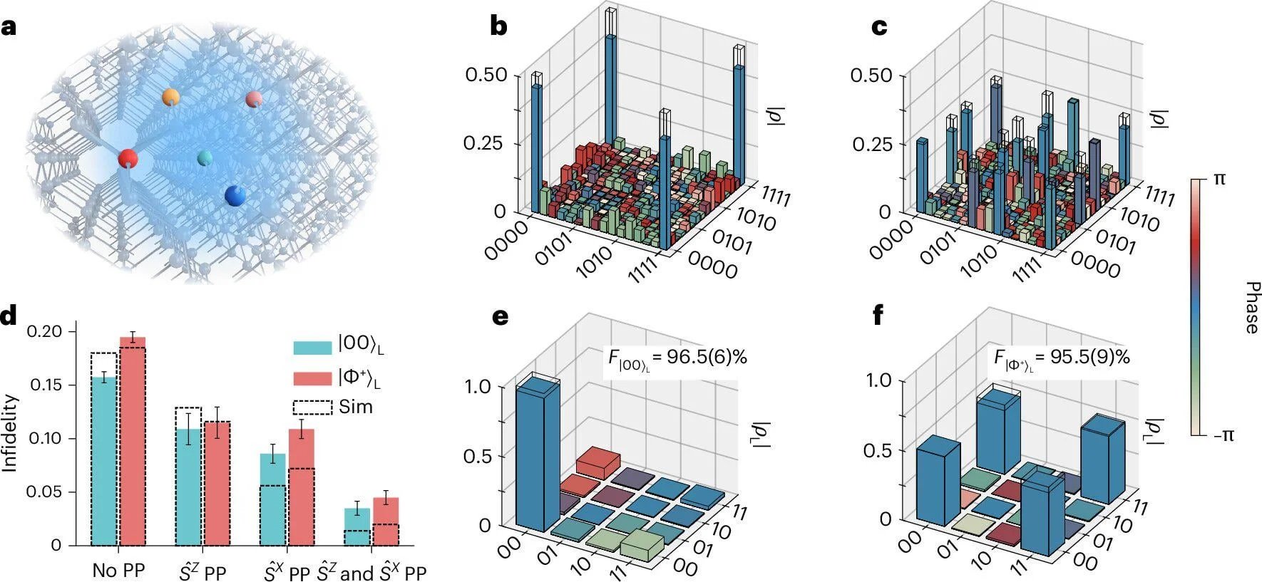 Nature publishes silicon quantum processor study advancing qubit performance tenfold