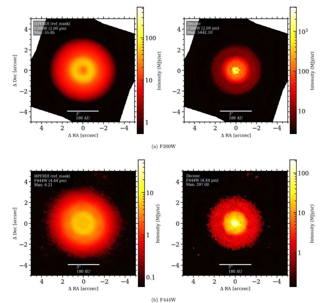 JWST Reveals Warped Structure in TW Hydrae’s Protoplanetary Disk