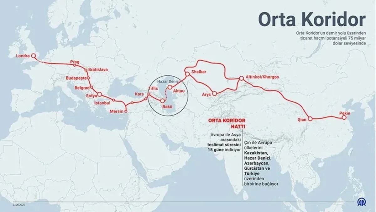 US launches $201 million Trans-Caspian Initiative Fund for Middle Corridor