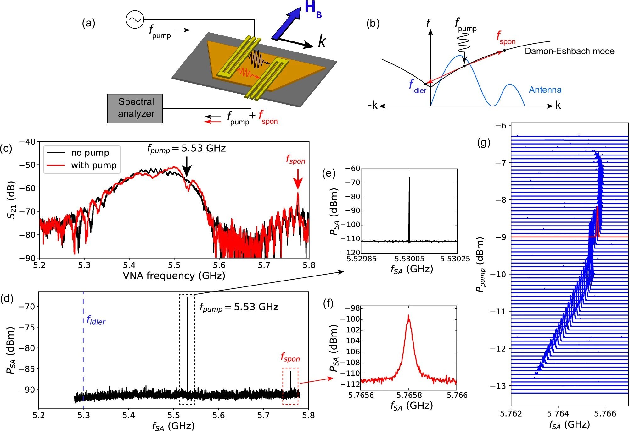 Argonne and University of Illinois team synchronizes magnons with external signals at room temperature