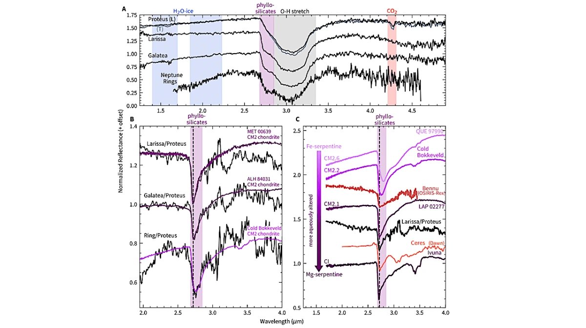 James Webb Space Telescope finds water-altered clay minerals on two Neptune moons and rings