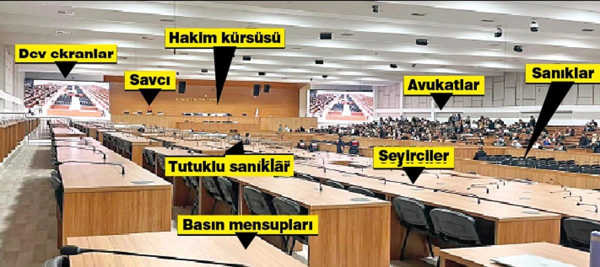 Istanbul court resumes 414-defendant trial in Silivri after 40-day break, weighs İmamoğlu defense timing