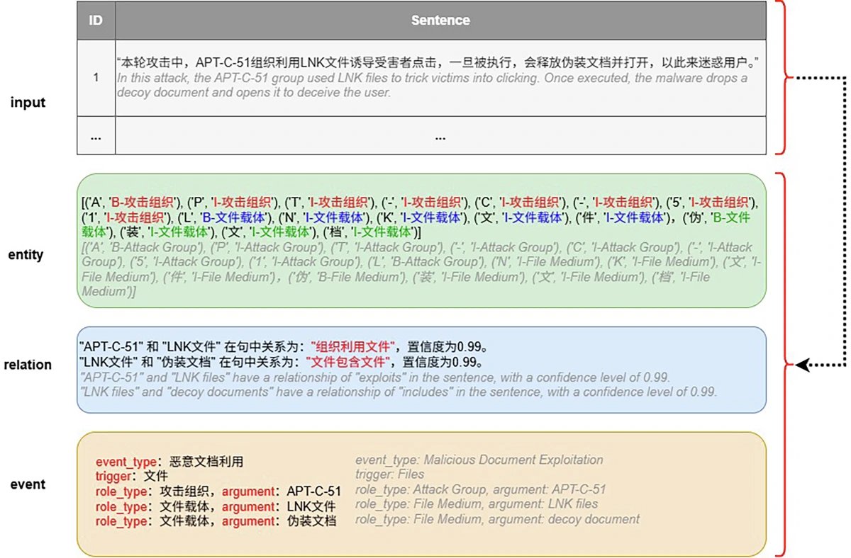 China-Linked SilkParasite Campaign Uses AI Against Central Asian Governments, Bitdefender Says