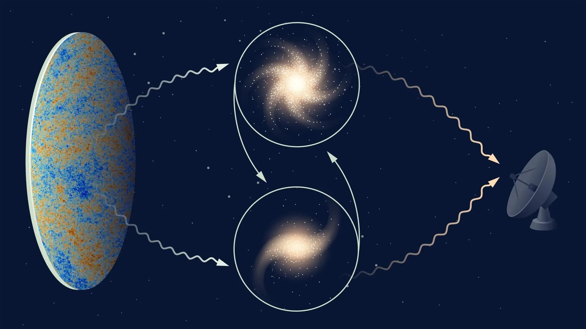 Newton's gravity law passes largest-scale test using Atacama telescope