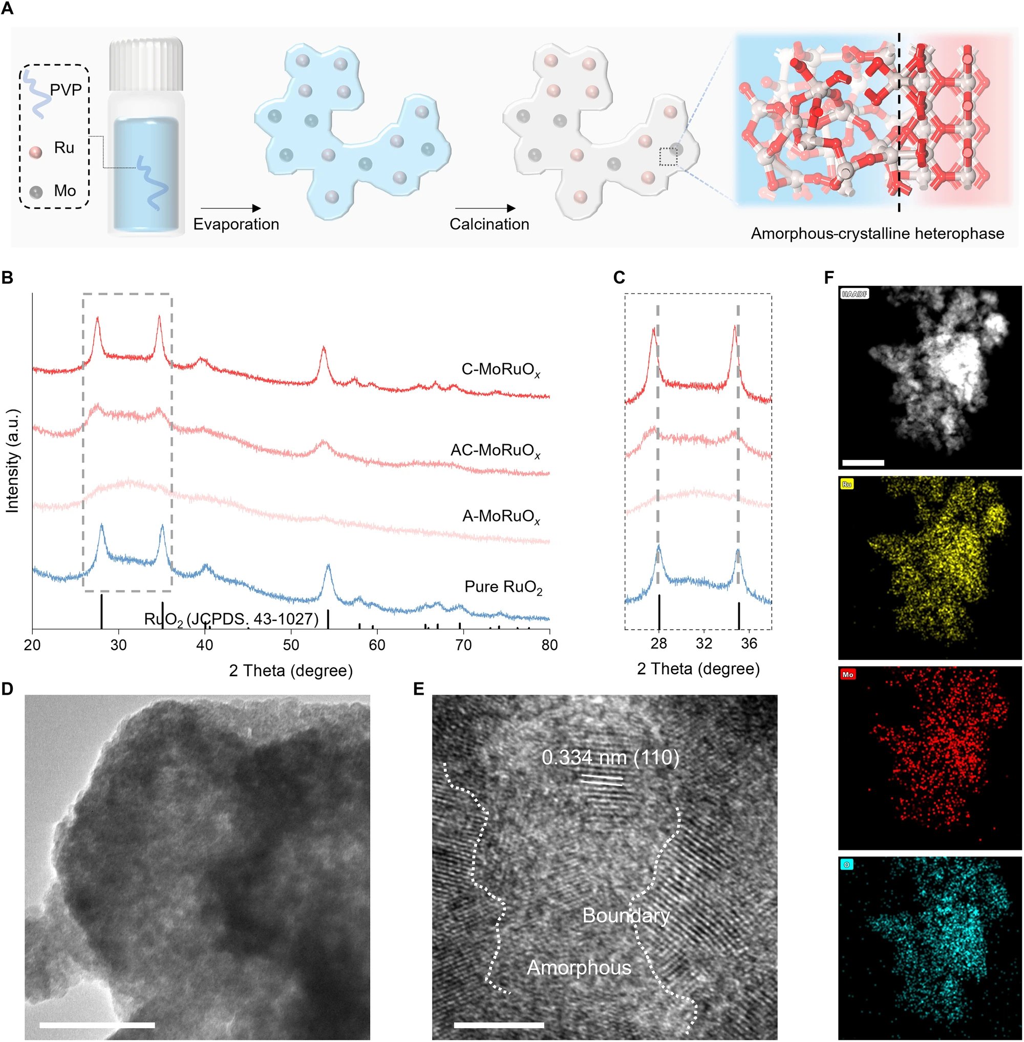 Rice-led team finds altermagnetism in ultrathin ruthenium dioxide